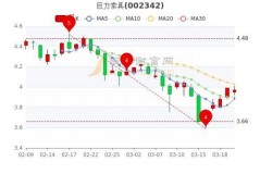 中国巨力股票行情最新动态解析