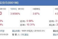 余额宝如何挑选理财基金，轻松搞懂不再愁