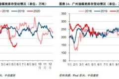 美股承销商限售规定时间全解