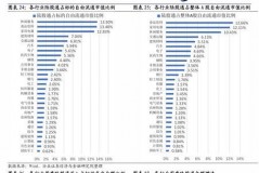 创业板新上市股票大盘点！掘金这些潜力股！