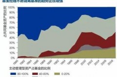 英仕曼中国基金走势分析