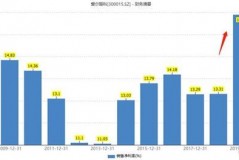 高瓴资本背后有哪些被动饱含潜力的标的？