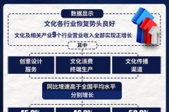 工业企业营业收入管理的那些幽默妙招