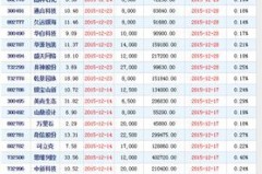 中午申购新股中签多少？别眯眼，我直接给你拆（毫无套路）