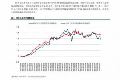 上海服装城股票行情走势