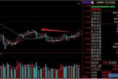 万科股票能涨回来吗？