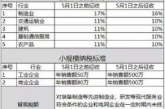 增值税税率哪三档