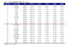 摩恩电气股票行情：每天一杯咖啡就能追踪行情的诀窍