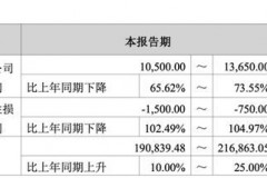 销售疫苗增值税税率大解盘