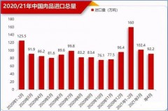 超市猪肉亏损背后究竟藏着哪几出戏？