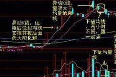 五彩K线指示全解析：让你不再被行情吓倒