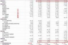 银行销售抵押品增值税税率到底是啥？