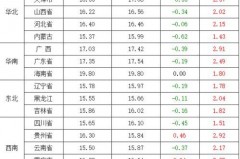 猪价今日走势全纪录