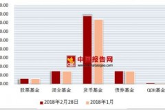2018年基金净值怎么查？你绝对想不到的三招
