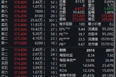 腾讯股价去年涨了多少钱？你得先琢磨琢磨