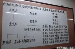 网思控股有限公司到底是国企吗？