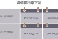 芯片进口增值税税率解析