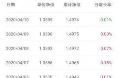 买的基金一天亏损400，别急着发怒，先给你聊聊这件事的背后