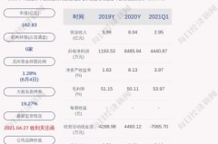 海航科技资产置换：这波操作像“飞机失控”又像“买卖热潮”
