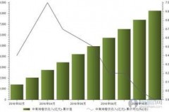 餐饮行业的中端到底是啥？