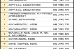 增值税税率降为1%？快来学学怎么算，别被税务稽查吓翻了
