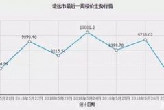 海东市商品房价格走势大公开
