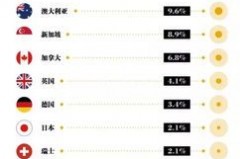 本地高净值人群的精准定位秘籍