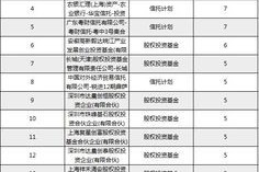 上市公司股权前十大股东