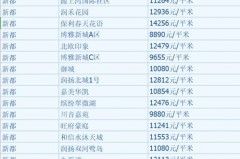 成都二手房商品房价格走势