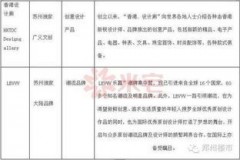 苏州高净值人群找对象：财富与感情的双重博弈