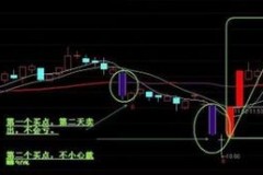 涨停板突破颈线后，买盘是不是火了？
