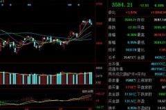 今日银行最新大盘行情分析