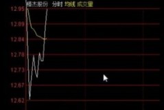 腾讯股价539，原来背后藏着什么？