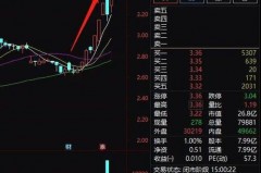 摘掉ST的股票怎么样？