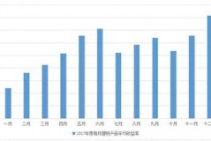 直销银行理财收益率，谁能把球踢得更高？