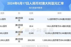 人民币汇率换澳元那些事儿：老外的钱包比咱还敏感？