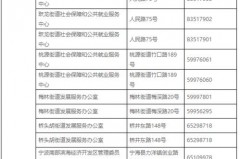 来富返岗就业车费补贴怎么申请？