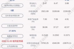 安硕信息第一大股东到底是谁？给你拆个“大保险”