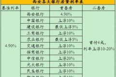 中行西安分行利率表