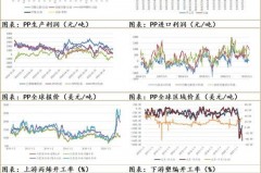 十月份中国石油价格走势一览