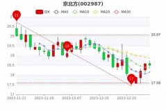 京北方股吧：山东股民的“北向”新天地