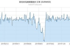 欧元报价利率走势图最新全解析