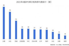 A股近期上市IPO速递