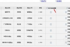 工行基金净值排名，看了还不躺进车里？