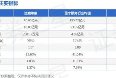 达嘉维康今日股价行情大盘点