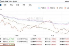 台湾外资对A股的神秘影响：到底是劫持还是助推？