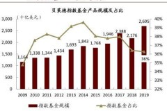 基金热门板块2023