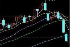 K线到底几根线？