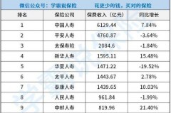 全球顶尖商科证券公司TOP10大公开！