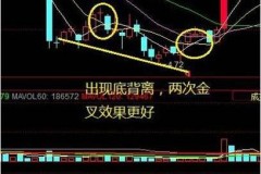 中阳中穿2均线选股公式